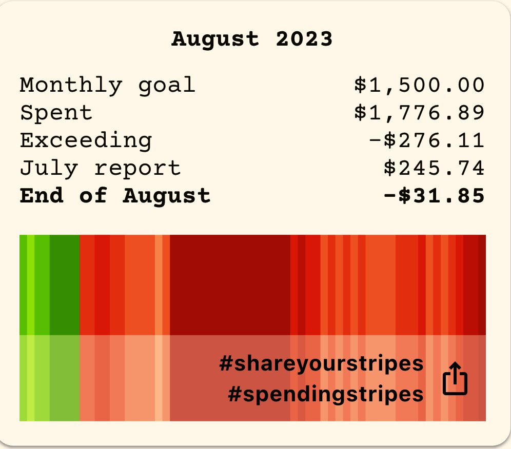 Example 2: Spending Stripes for August 2023